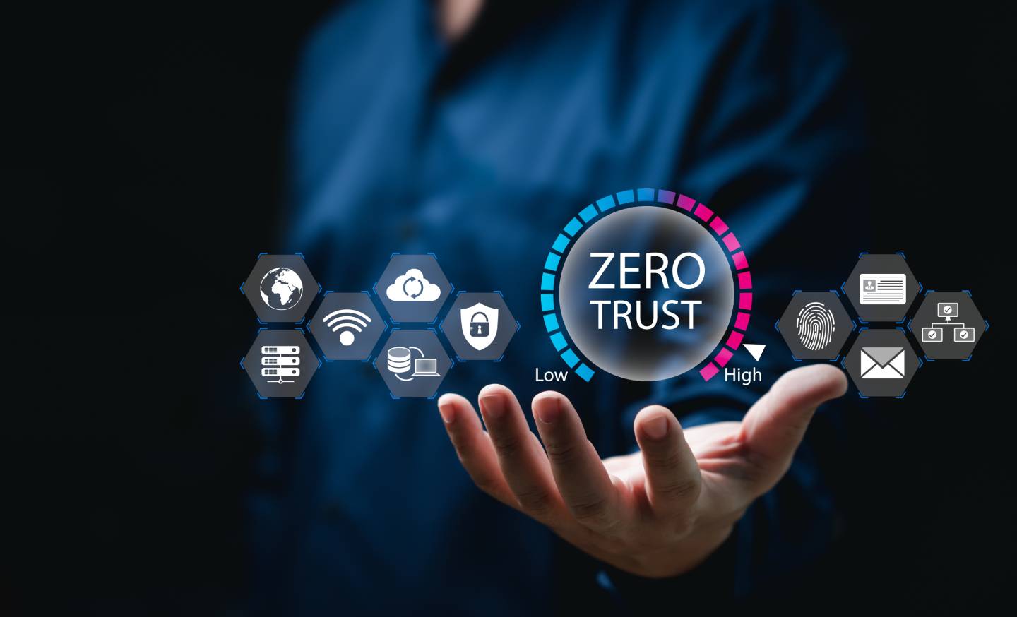 Zero Trust Evolution